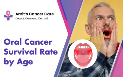 Oral Cancer Survival Rate by Age